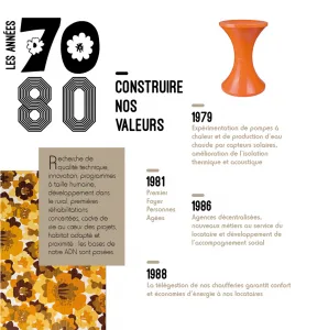 les années 70-80 : construire nos valeurs